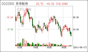 万亿软件服务外包盛宴 12股爆发增长在即