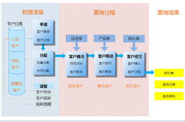 亿伦呼叫中心InfoCRM电销专业版软件 赋能企业高效销售的全方位解决方案