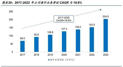 用友网络2024中报解读 效益化经营显成效，云转型迈入收获期，软件外包服务持续发力