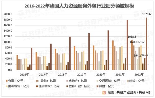 2023年中国人力资源服务外包市场洞察 规模扩张、机构增长与软件外包服务崛起